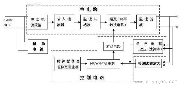 开关电源电路图工作原理及维修详解析