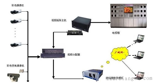 楼宇对讲报警系统设计