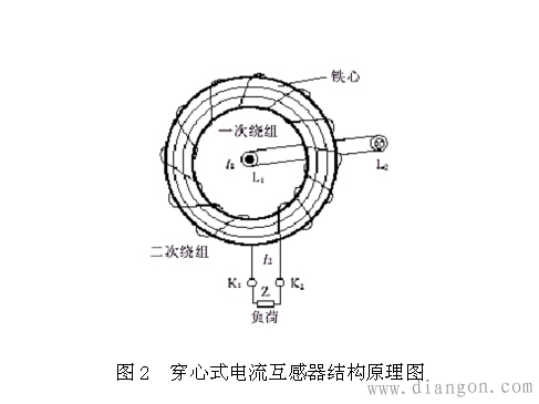 穿心式电流互感器的结构原理