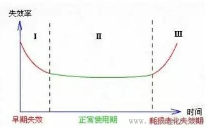 怎样用万用表检测电子元器件?电子元件测量基础