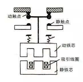 CJ10-10交流接触器结构图解