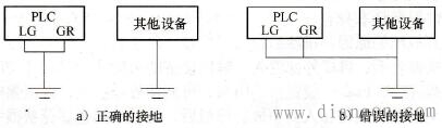 PLC的接地