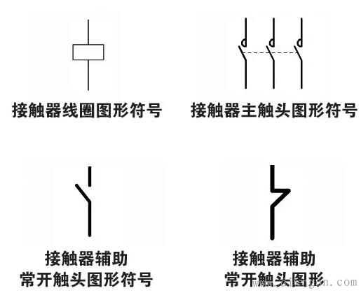电气控制配电柜内常用电气元件符号及实物图