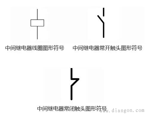 电气控制配电柜内常用电气元件符号及实物图