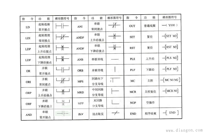 plc基础知识指令27个