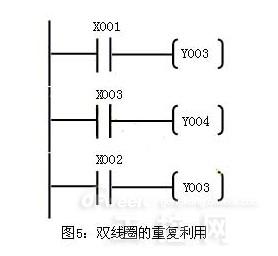 plc基础知识_plc编程基础知识_plc基础入门