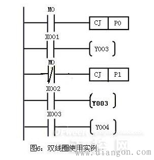 plc基础知识_plc编程基础知识_plc基础入门