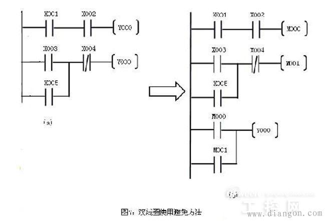 plc基础知识_plc编程基础知识_plc基础入门