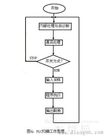 plc基础知识_plc编程基础知识_plc基础入门