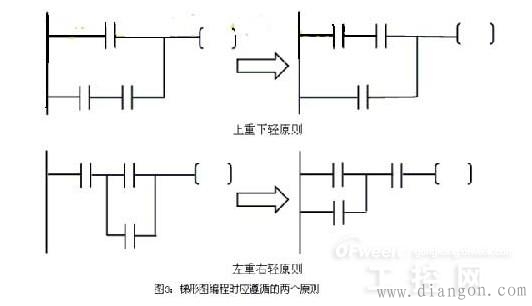 plc基础知识_plc编程基础知识_plc基础入门