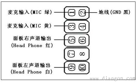 前置音频线接法图解