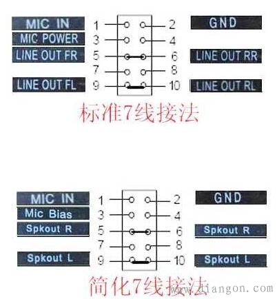 前置音频线接法图解