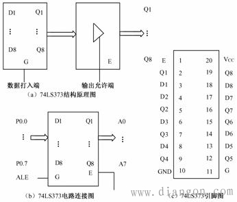 74ls373引脚图及功能