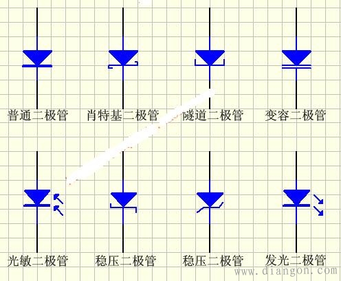 二极管的电路符号和常见二极管图片