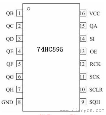 74HC595引脚图时序图工作原理