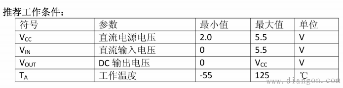 74HC595引脚图时序图工作原理