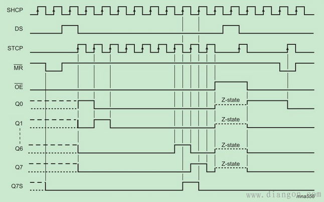 74HC595引脚图时序图工作原理