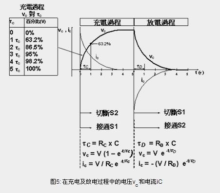 电容充放电原理