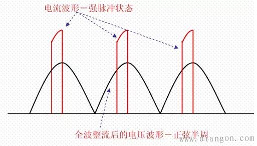 什么是功率因数补偿?什么是功率因数校正?