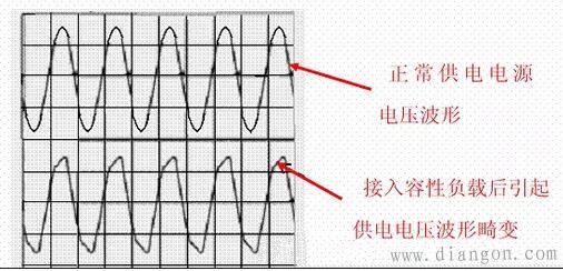 什么是功率因数补偿?什么是功率因数校正?