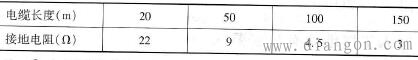 直埋铠装电缆金属外皮的接地电阻