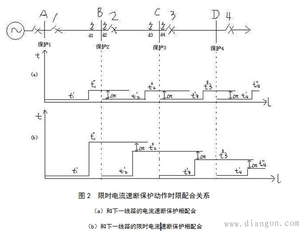 限时电流速断保护动作时限配合关系图