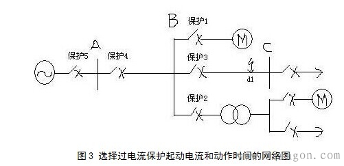 过电流保护起动电流和动作时间的网络图