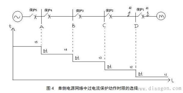 单侧电源网络中过电流保护动作时限的选择