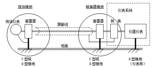 仪表系统正确接地方法