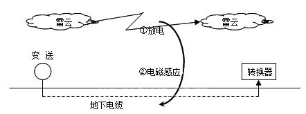 仪表系统正确接地方法