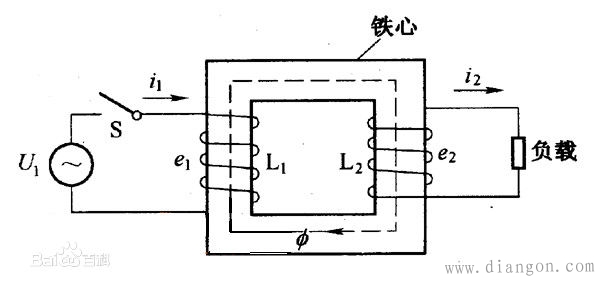 变压器结构图解