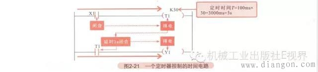 PLC梯形图中时间电路