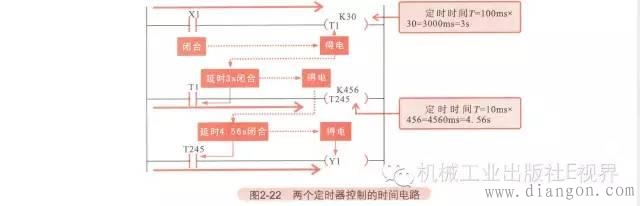 PLC梯形图中时间电路