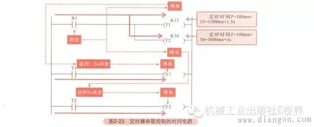 PLC梯形图中时间电路