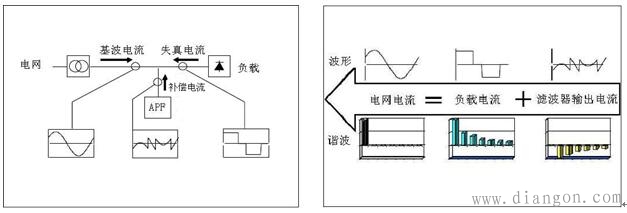 有源电力滤波器的基本原理