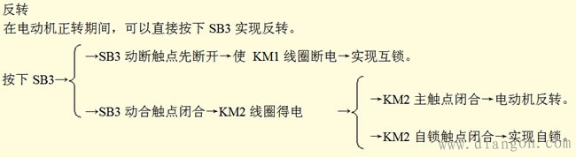 按钮联锁正反转控制电路线路原理图解