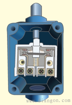行程开关的结构、动作符号及型号含义