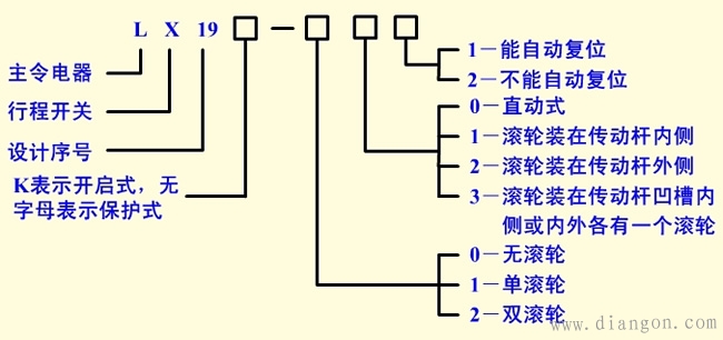 行程开关的结构、动作符号及型号含义