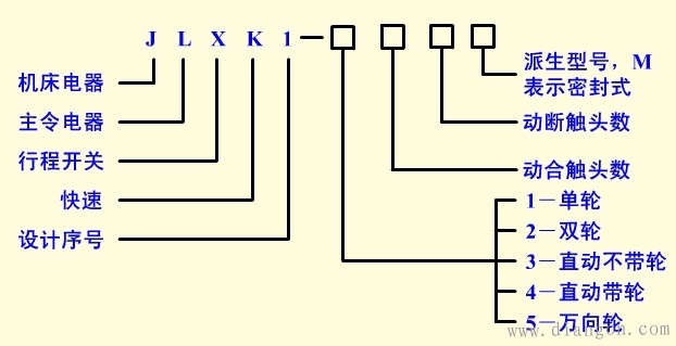 行程开关的结构、动作符号及型号含义