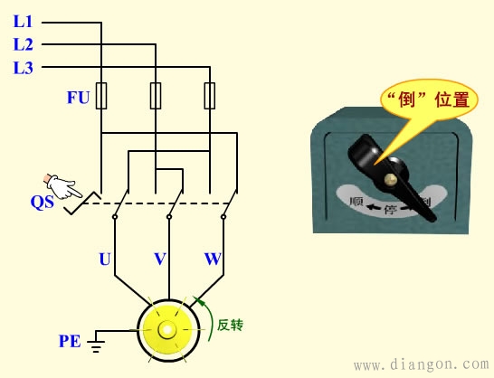 倒顺开关控制电动机正反转控制电路原理图解