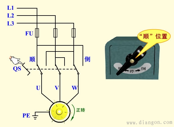 倒顺开关控制电动机正反转控制电路原理图解