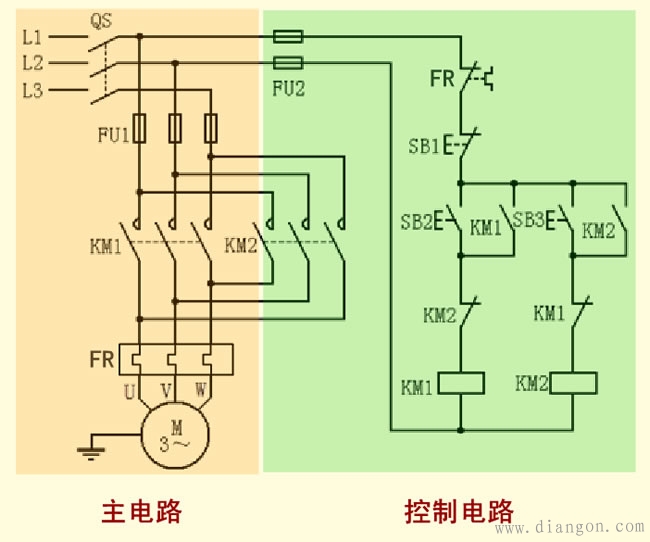 接触器联锁正反转控制线路的结构和工作原理