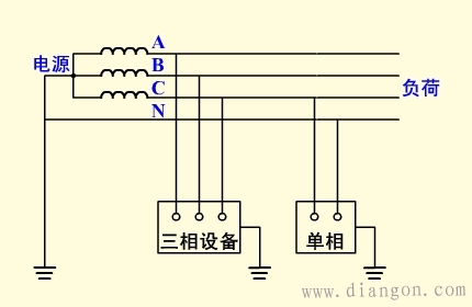 保护接地和保护接零的区别及适用范围