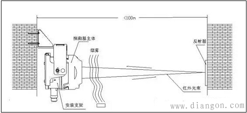 门磁探测器怎么安装?门磁探测器安装方法