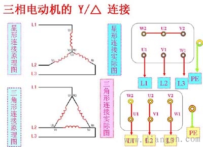 电机三角形接法和y形接法