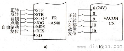 基本操作输入端举例