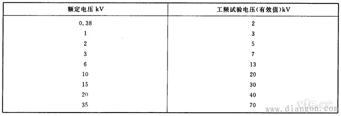 电流互感器检定项目及要求