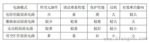 开关电源过流保护方式比较分析