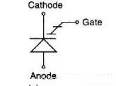 可控开关器件认识