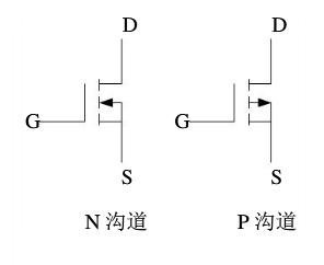 可控开关器件认识